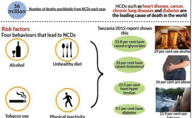 Preventing non-communicable diseases