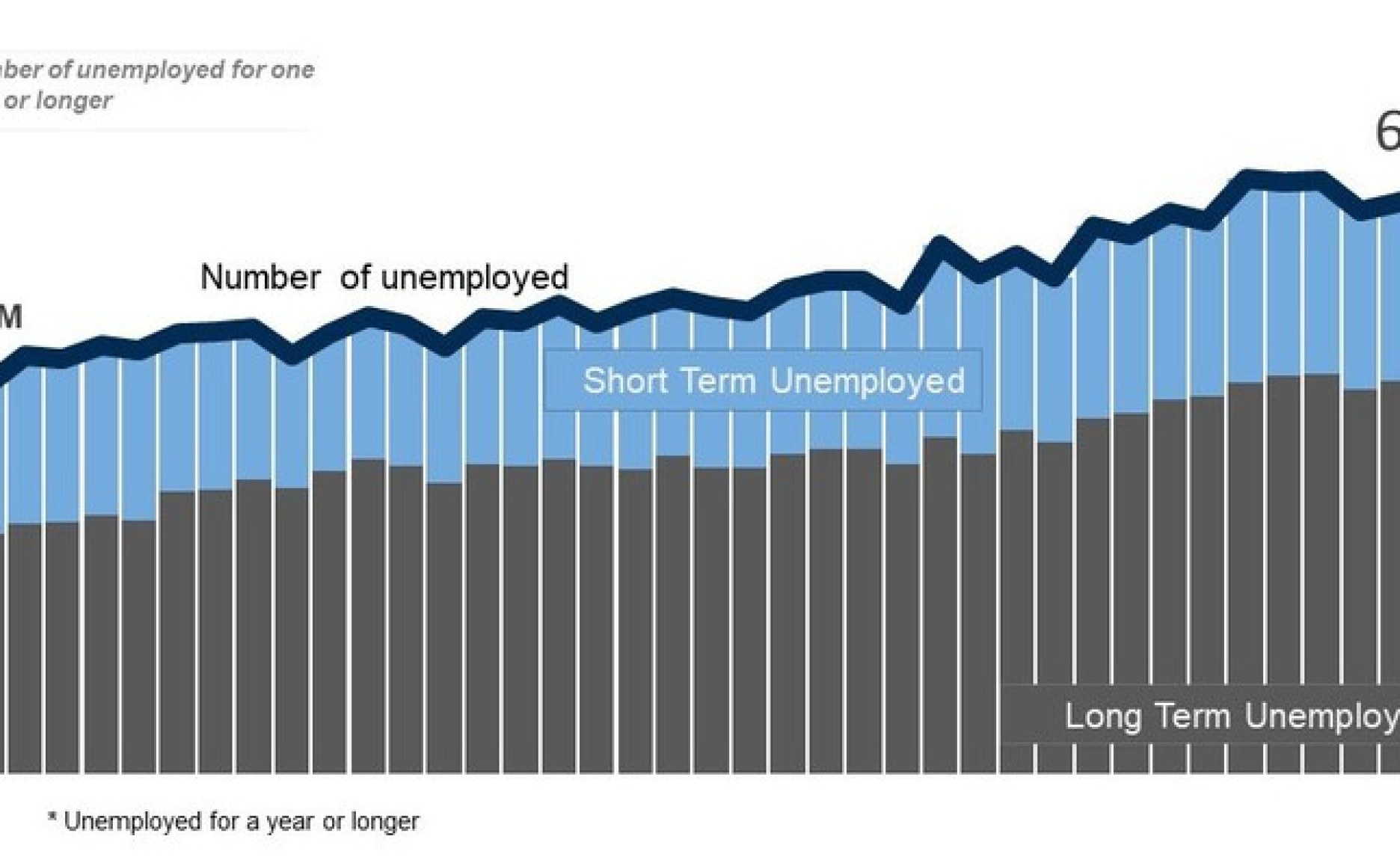 South Africa Unemployment Rate Keeps Climbing
